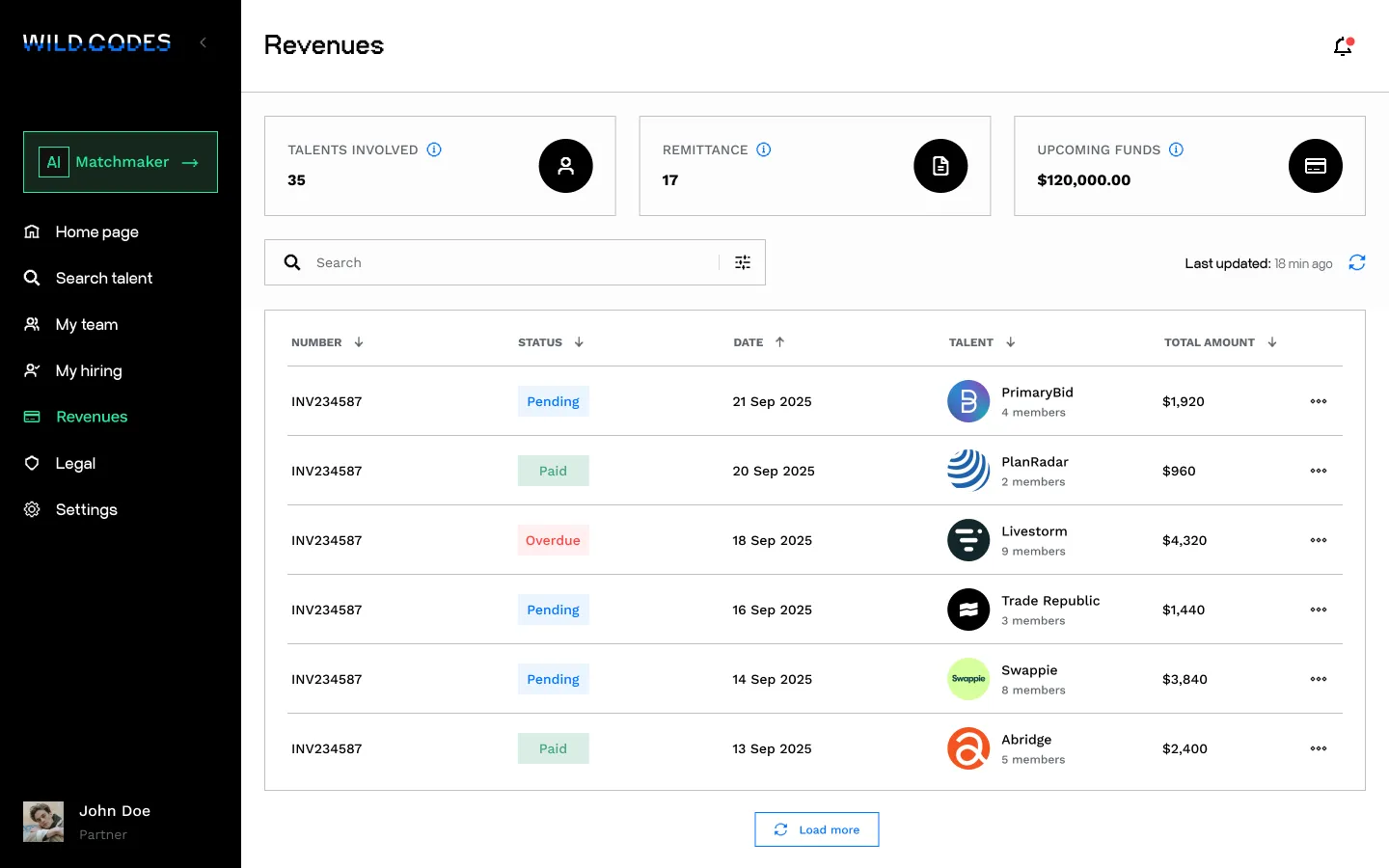 The screenshot from the Wild.Codes dashboard